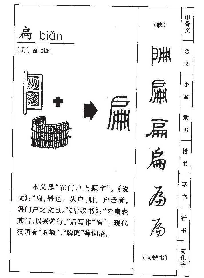 扁字字源字形