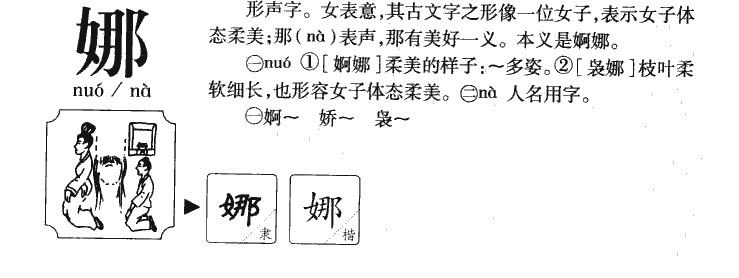 娜字字源字形